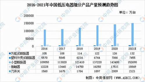 2021年中国低压电器产业链全景图上中下游市场及企业分析